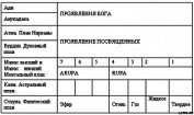Сокровенная религиозная философия Индии.